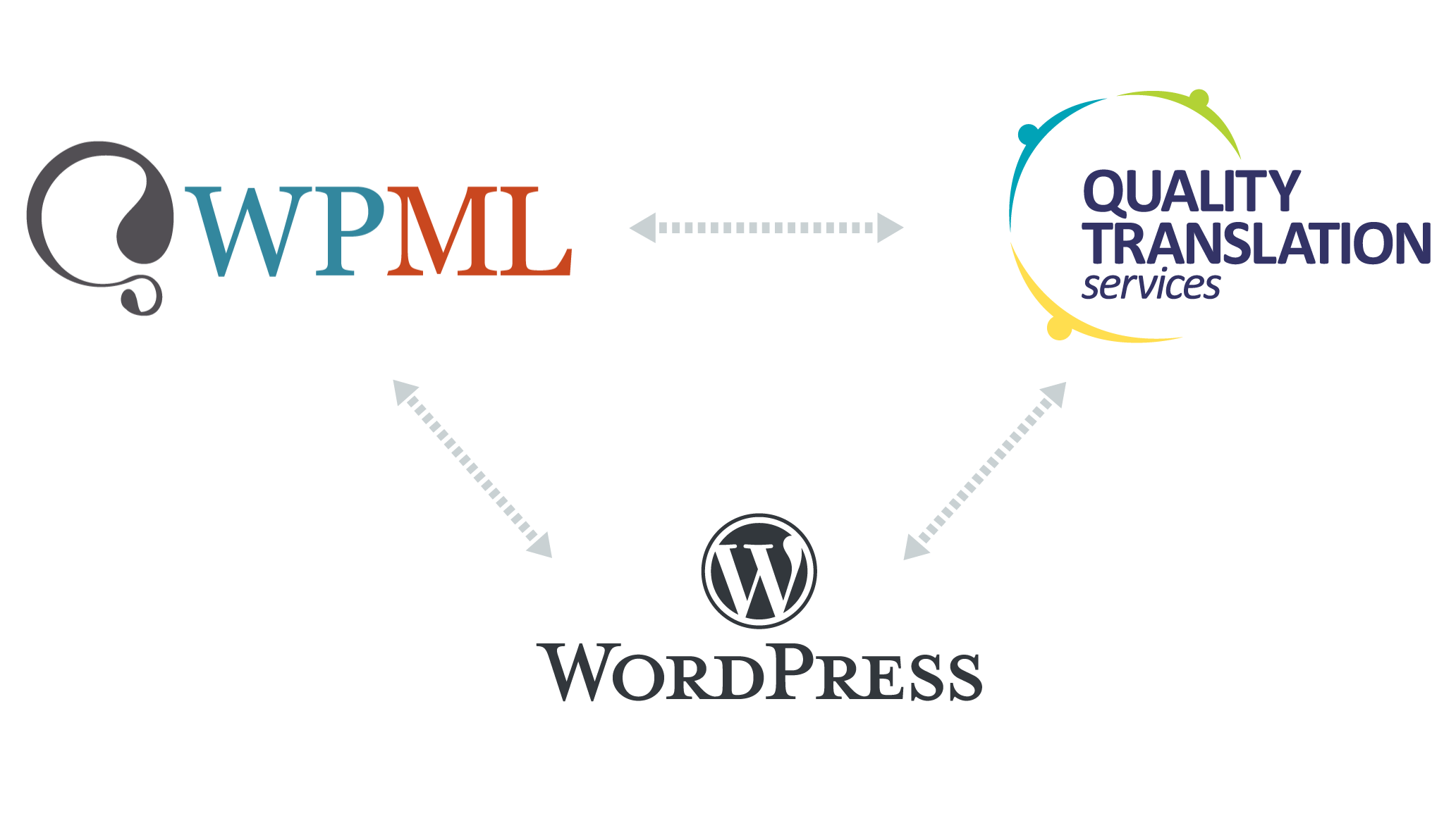 WordPress Translation Services